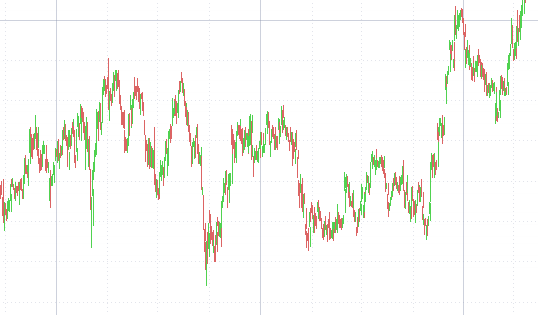 Patrones de Doble Techo y Doble Suelo: Claves para Identificar Reversiones de Tendencia en los Mercados Financieros
