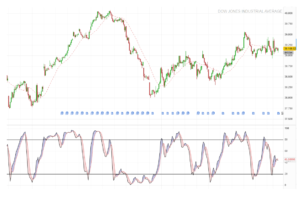 indicador estocástico