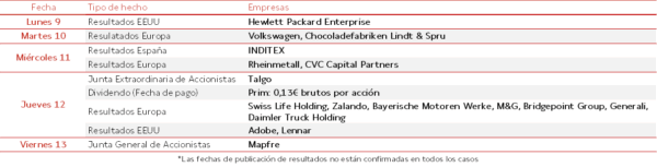 Agenda Empresarial del 9 al 13 de Marzo